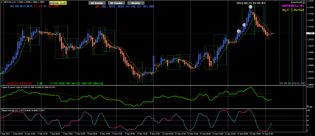 Click to Enlarge

Name: GBPAUD Sep14 trades closed 15-9-2022 8-58-16 am.png
Size: 35 KB