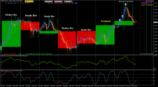Click to Enlarge

Name: GA Mother Bar inside Bar breakout.png
Size: 45 KB