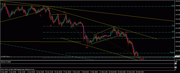 Click to Enlarge

Name: gpb jpy hour.gif
Size: 26 KB