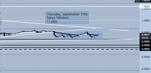 Click to Enlarge

Name: Tokyo Window 13 pips.png
Size: 8 KB