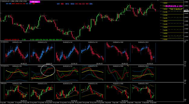 Click to Enlarge

Name: EA Sep15 pipware charts15-9-2022 10-53-42 am.png
Size: 42 KB