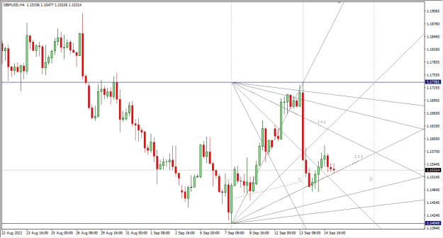 Click to Enlarge

Name: 9-15-2022 11-04-36 AM GBPUSD 4H.png
Size: 18 KB