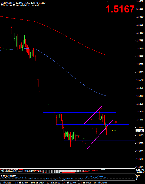 Click to Enlarge

Name: 2010-02-28_EURAUD_H4.png
Size: 34 KB