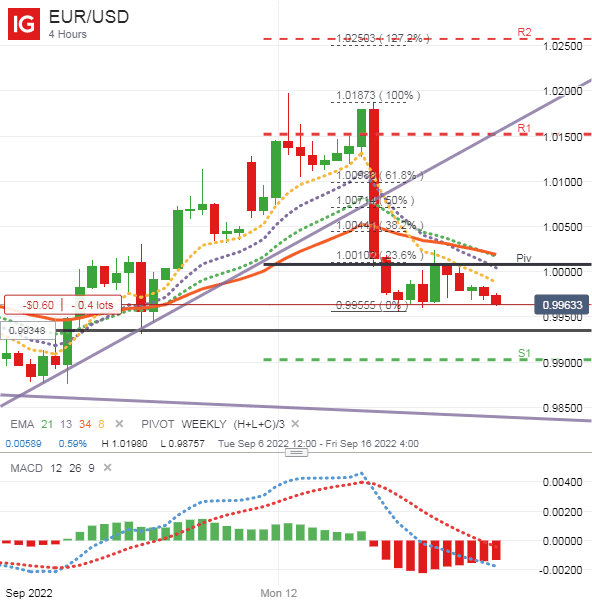 Click to Enlarge

Name: EUR_USD_20220915_01.30.png
Size: 25 KB