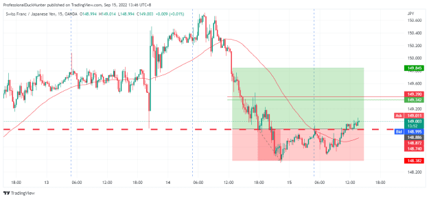 Click to Enlarge

Name: CHFJPY_2022-09-15_13-46-09.png
Size: 24 KB