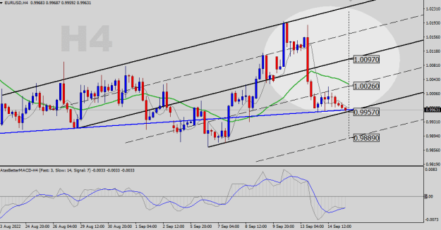 Click to Enlarge

Name: EURUSD-H4.png
Size: 21 KB