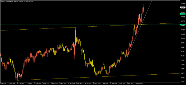 Click to Enlarge

Name: USDOLLARWeekly.png
Size: 10 KB