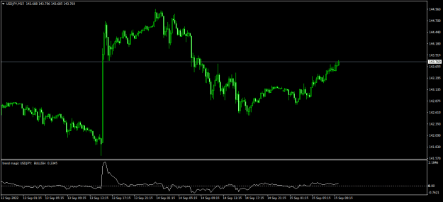 Click to Enlarge

Name: USDJPYM15.png
Size: 14 KB