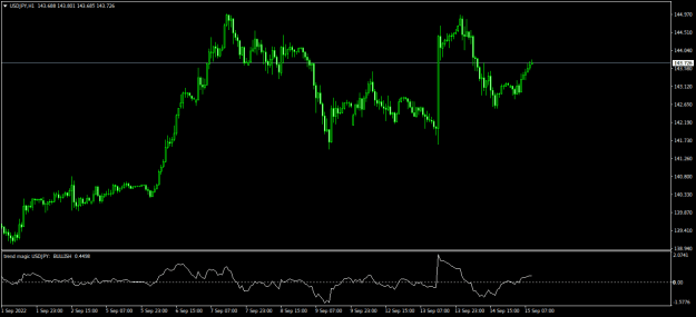Click to Enlarge

Name: USDJPYH1.png
Size: 14 KB