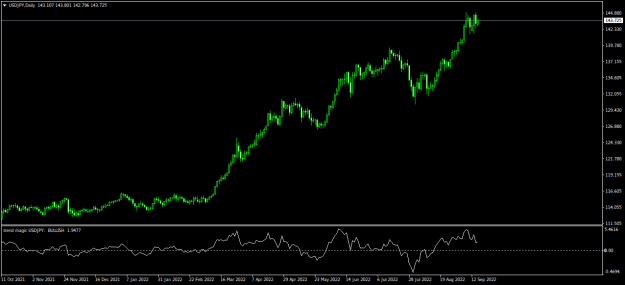 Click to Enlarge

Name: USDJPYDaily.png
Size: 14 KB