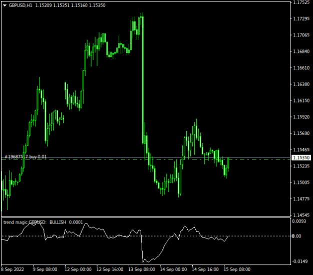 Click to Enlarge

Name: GBPUSDH1.png
Size: 10 KB