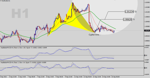 Click to Enlarge

Name: EURUSD-H1.png
Size: 20 KB