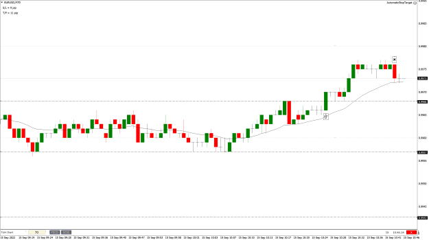 Click to Enlarge

Name: EURUSD70tick-2022.09.15.png
Size: 30 KB