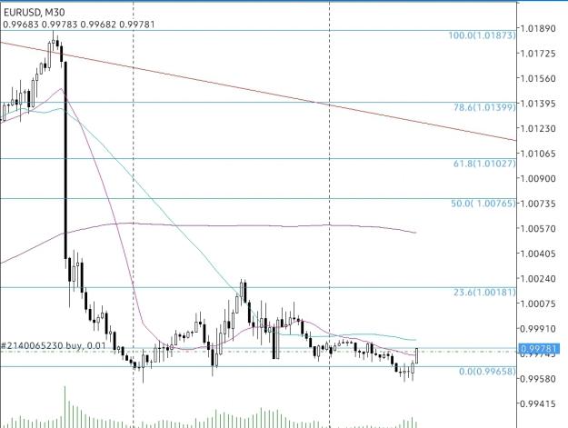 Click to Enlarge

Name: Screenshot_20220915-085755_MetaTrader 4.jpg
Size: 340 KB