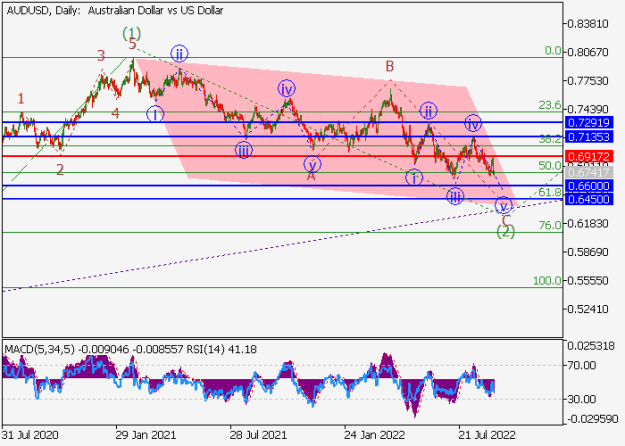 Click to Enlarge

Name: audusd.png
Size: 14 KB