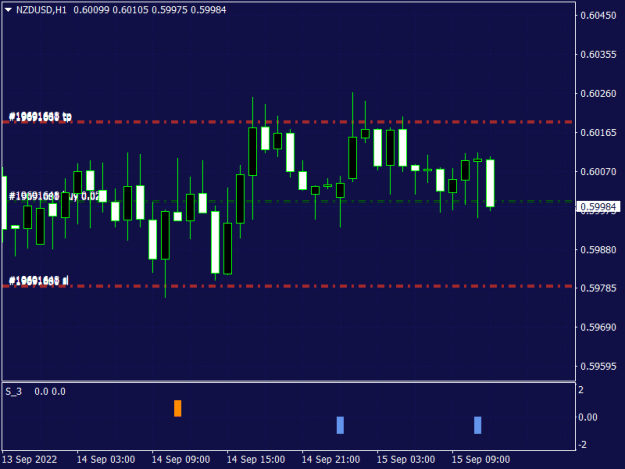 Click to Enlarge

Name: NZDUSDH1.png
Size: 10 KB