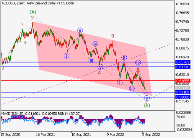 Click to Enlarge

Name: nzdusd.png
Size: 14 KB