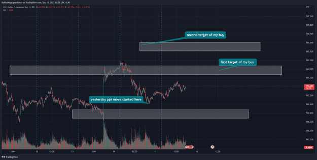 Click to Enlarge

Name: USDJPY_2022-09-15_17-39-37_421a2.png
Size: 52 KB