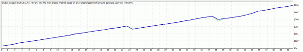 Click to Enlarge

Name: EURUSD_H1.gif
Size: 11 KB