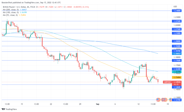 Click to Enlarge

Name: GBPUSD_2022-09-15_08-43-25.png
Size: 35 KB