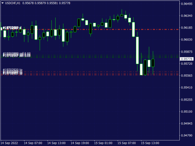 Click to Enlarge

Name: USDCHFH1.png
Size: 11 KB