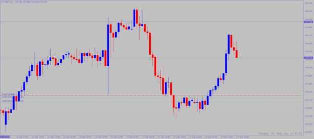 Click to Enlarge

Name: chfjpy-h1-alpari.png
Size: 12 KB