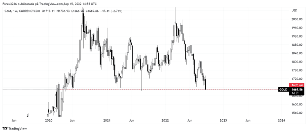 Click to Enlarge

Name: Gold weekly.png
Size: 20 KB