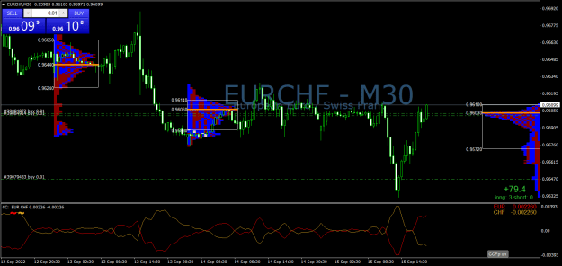 Click to Enlarge

Name: EURCHFM30.png
Size: 29 KB