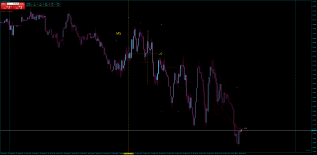 Click to Enlarge

Name: GBPUSDM5b.png
Size: 34 KB