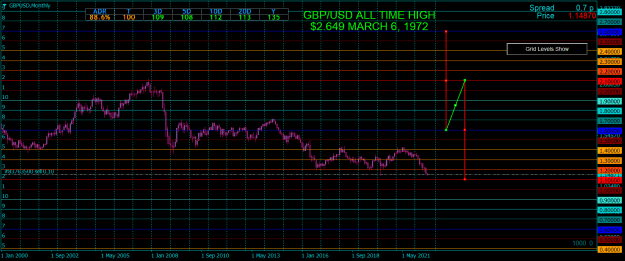 Click to Enlarge

Name: GBPUSDMonthly.png
Size: 18 KB