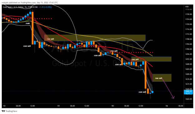 Click to Enlarge

Name: XAUUSD_2022-09-15_20-43-24.png
Size: 46 KB