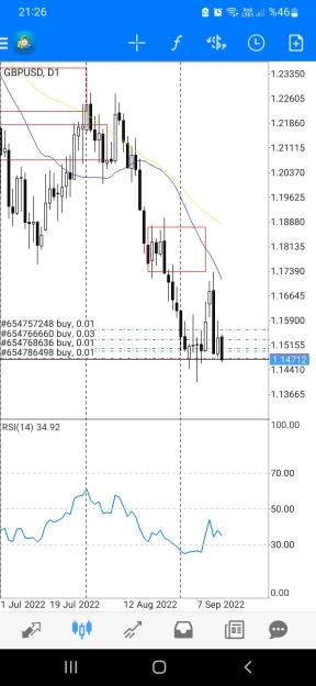 Click to Enlarge

Name: Screenshot_20220915-212606_MetaTrader 4.jpg
Size: 547 KB