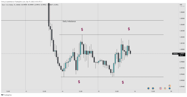 Click to Enlarge

Name: EURUSD_2022-09-15_21-53-33.png
Size: 21 KB