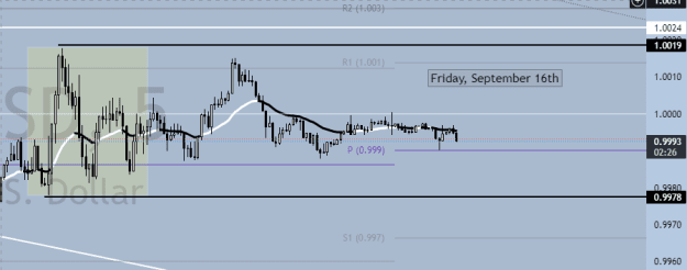 Click to Enlarge

Name: Sydney Trading.png
Size: 12 KB