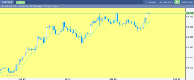 Click to Enlarge

Name: EURGBP.png
Size: 21 KB