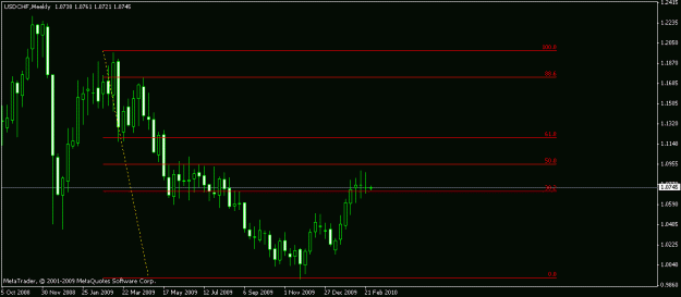 Click to Enlarge

Name: usd.chf.gif
Size: 10 KB