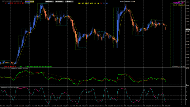 Click to Enlarge

Name: UJ Sep16 H1 MOMENTUM trade 16-9-2022 9-19-33 am.png
Size: 51 KB