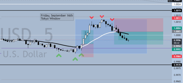 Click to Enlarge

Name: Tokyo 10 pip moves.png
Size: 15 KB