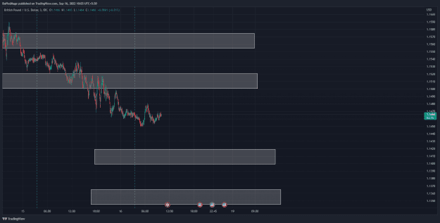 Click to Enlarge

Name: GBPUSD_2022-09-16_10-03-32_7fefb.png
Size: 34 KB