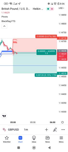 Click to Enlarge

Name: Screenshot_2022-09-16-08-06-34-747_com.tradingview.tradingviewapp.jpg
Size: 325 KB