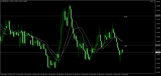 Click to Enlarge

Name: GBPUSDM5.png
Size: 16 KB
