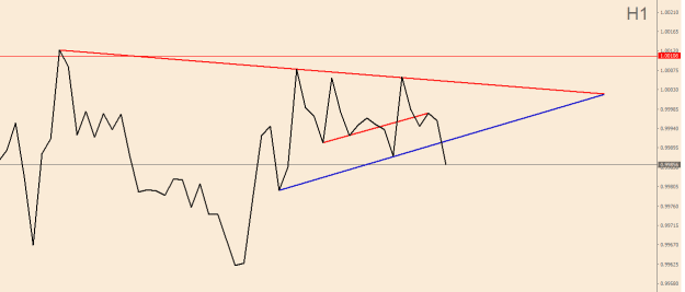 Click to Enlarge

Name: eurusd-h1--sell.png
Size: 9 KB