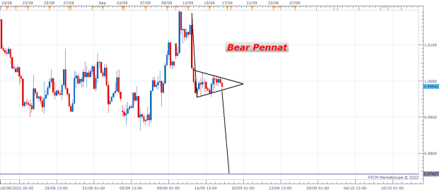 Click to Enlarge

Name: EURUSD H4 (09-16-2022 0836).png
Size: 13 KB