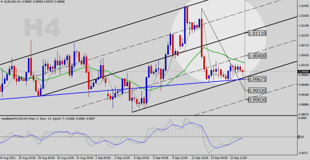 Click to Enlarge

Name: EURUSD-H4.png
Size: 23 KB