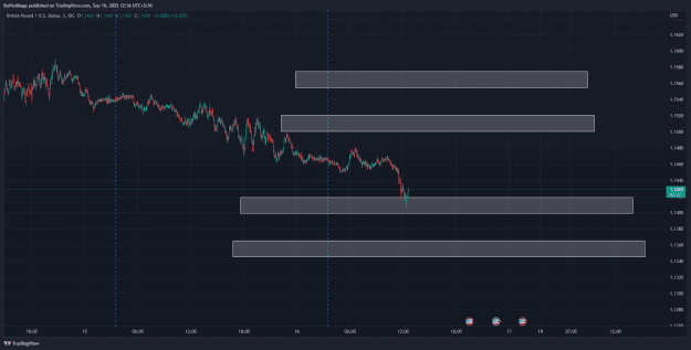 Click to Enlarge

Name: GBPUSD_2022-09-16_12-36-36_14119.png
Size: 58 KB