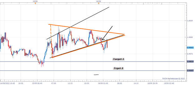 Click to Enlarge

Name: EURUSD m15 (09-16-2022 0924).png
Size: 14 KB
