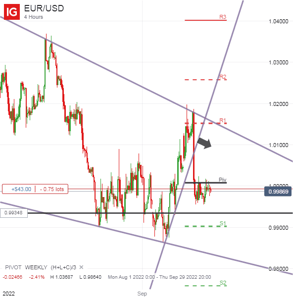 Click to Enlarge

Name: EUR_USD_20220916_03.34.png
Size: 15 KB