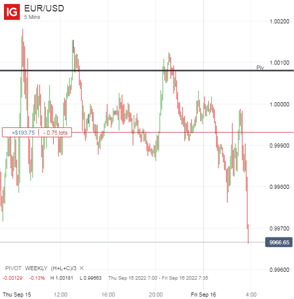 Click to Enlarge

Name: EUR_USD_20220916_03.45.png
Size: 12 KB