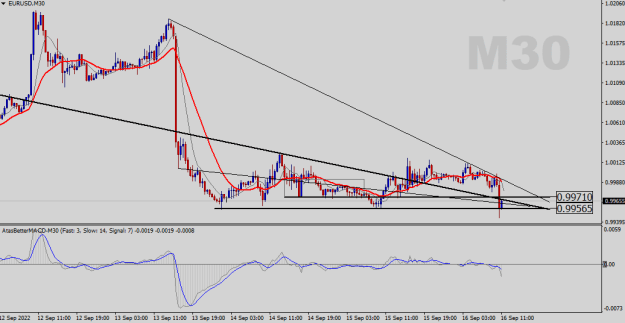 Click to Enlarge

Name: EURUSD-M30.png
Size: 16 KB