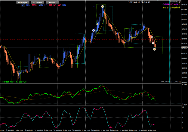 Click to Enlarge

Name: GA Sep16 H1 trade UPDATE 16-9-2022 4-20-52 pm.png
Size: 32 KB